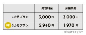 セクシャルマッチング料金